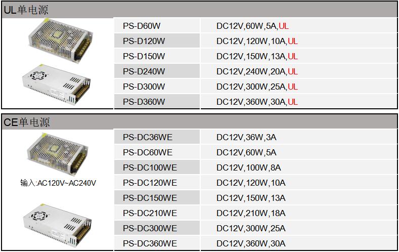 Dc12v 10a 1w开关单电源 Centropower