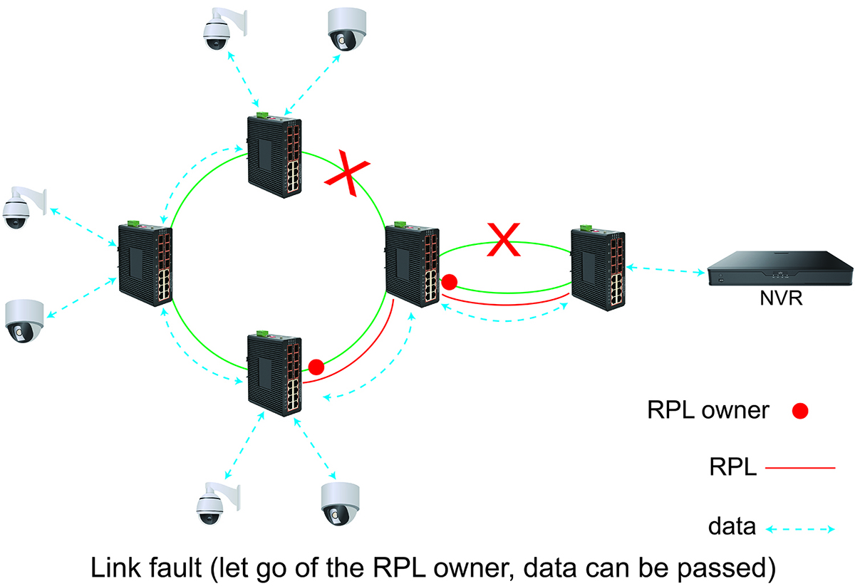 ERPS Fiber Optic Ring Network Switch Working Principle and Technical ...