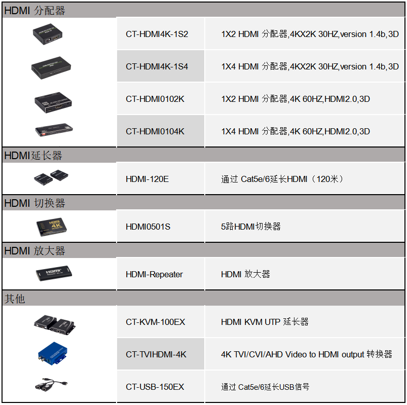HDMI模板 中文.png