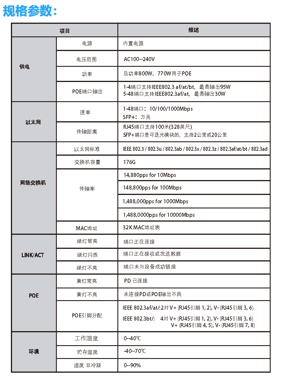 PoE-7352-48T-800W 说明书 中文.png